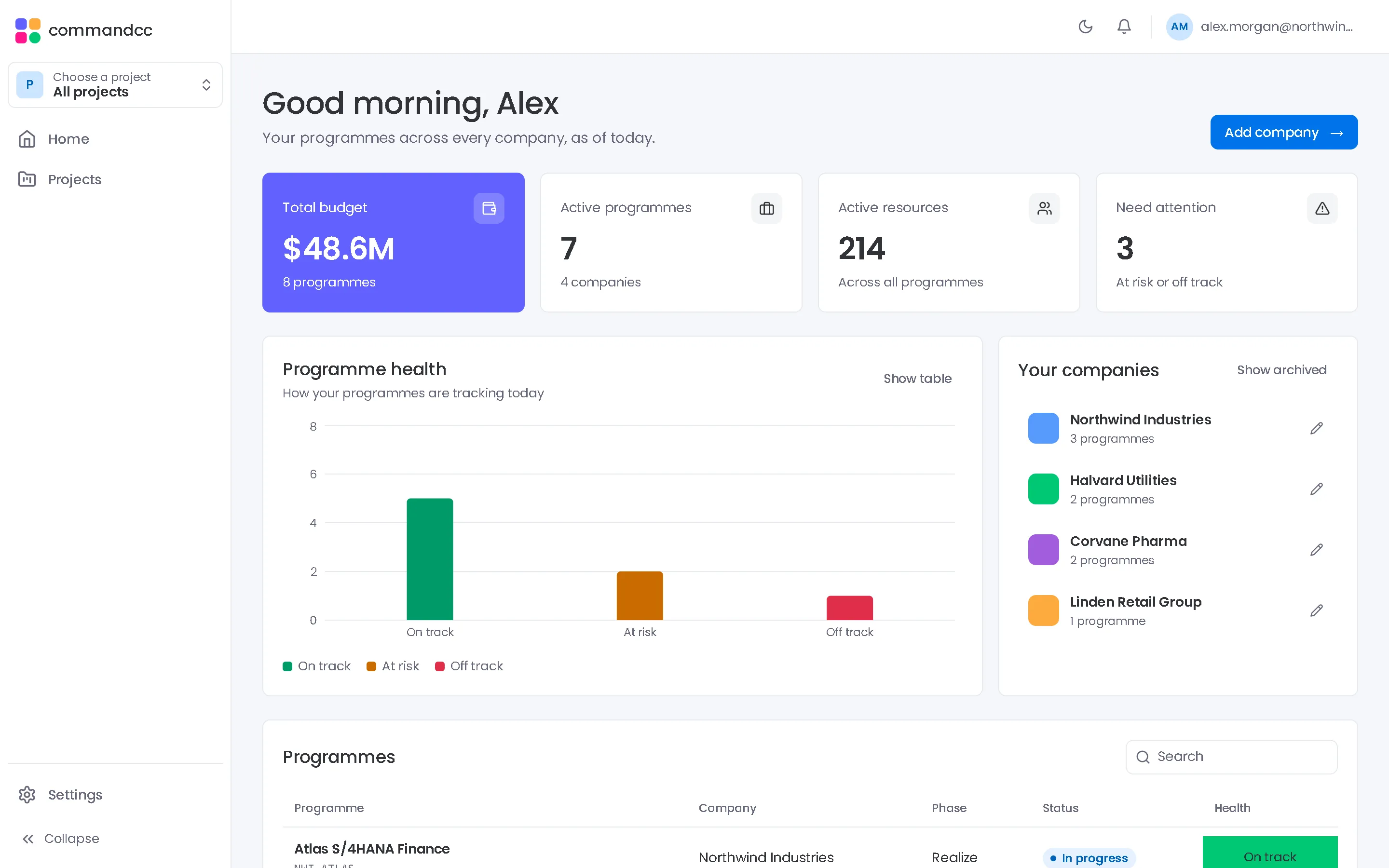CommandCC programme dashboard with sample data