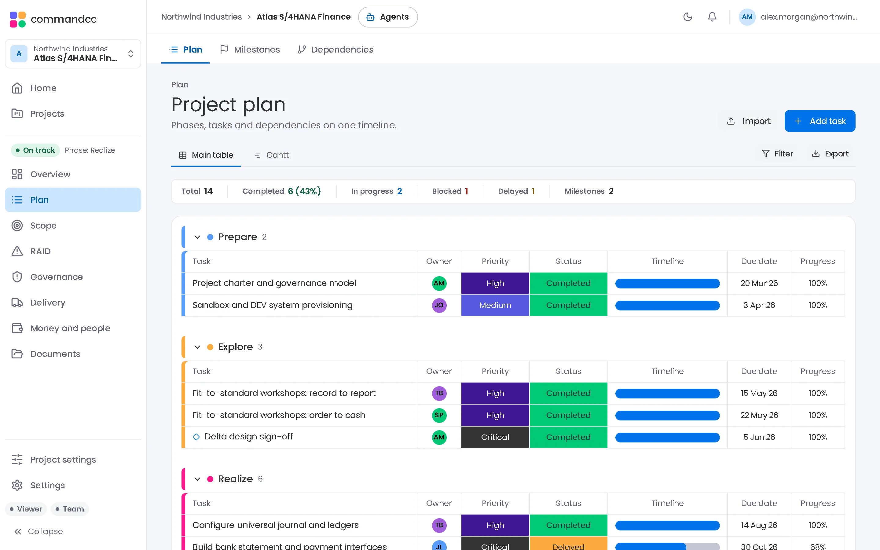CommandCC plan board with sample data